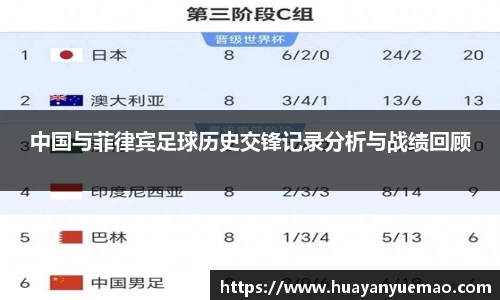 中国与菲律宾足球历史交锋记录分析与战绩回顾