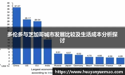 多伦多与芝加哥城市发展比较及生活成本分析探讨